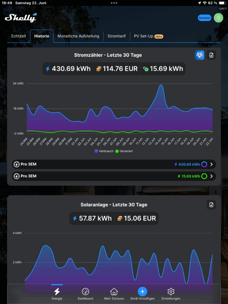 shelly app grafico consumi