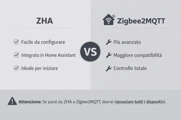 zigbee home assistant zha vs zigbee2mqtt